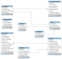 Entity Relationship..png