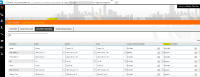 Candidate page field configurations-EE user rights.PNG